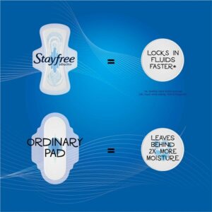 Stayfree Ultra thin pads with wings, unsented, regular, 36 ct - Image 3